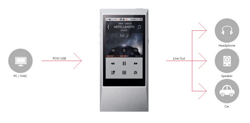 transfer apple music to Astell & Kern AK Jr